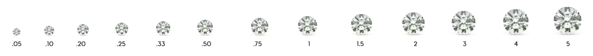 Carat Weight